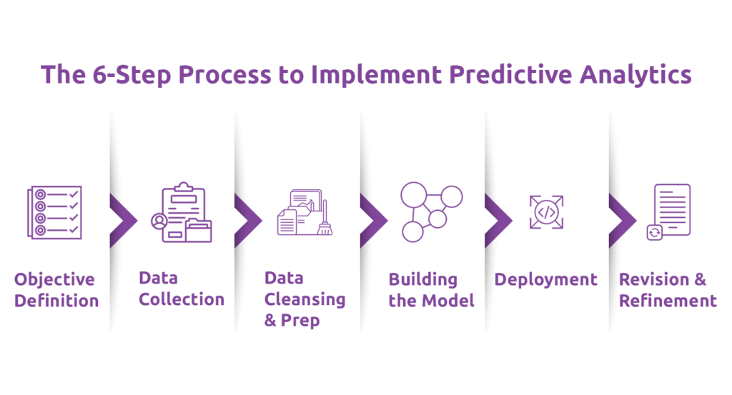 What is Predictive Analytics?