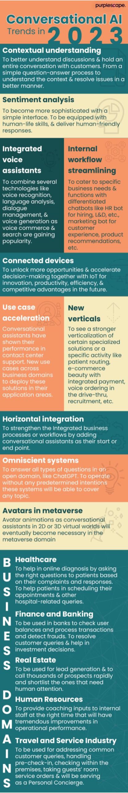 Conversational AI Trends 2023 (Infographic)